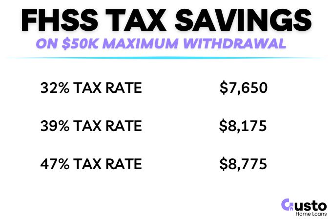 FHSS Scheme Tax Savings