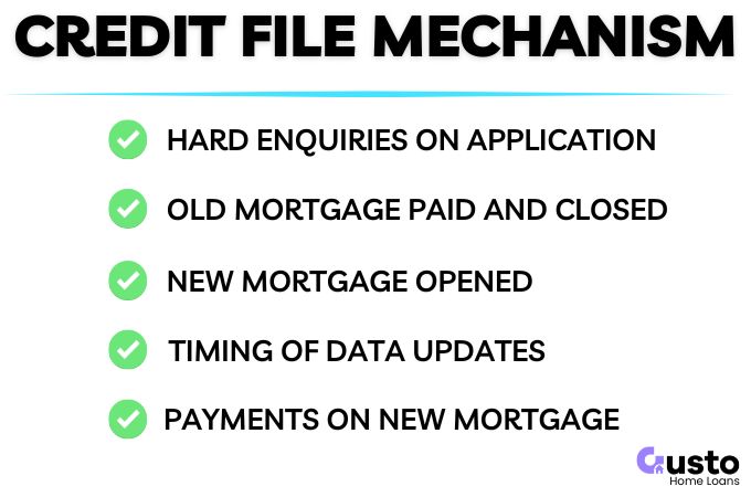 How Refinancing Changes Your Credit File