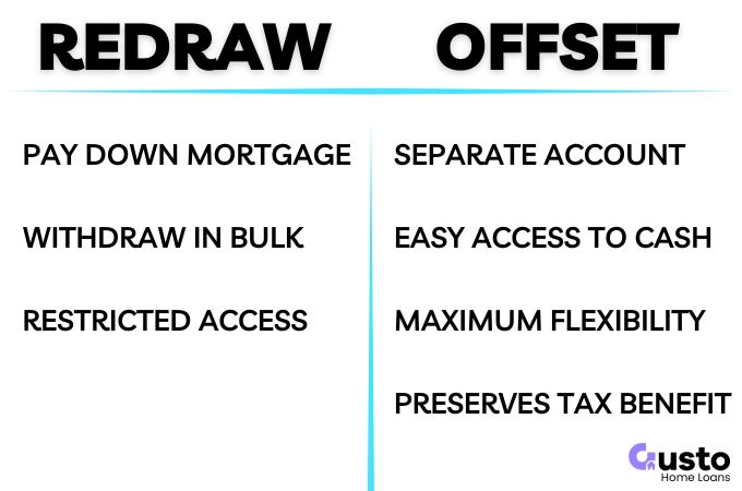 Offset or Redraw comparison
