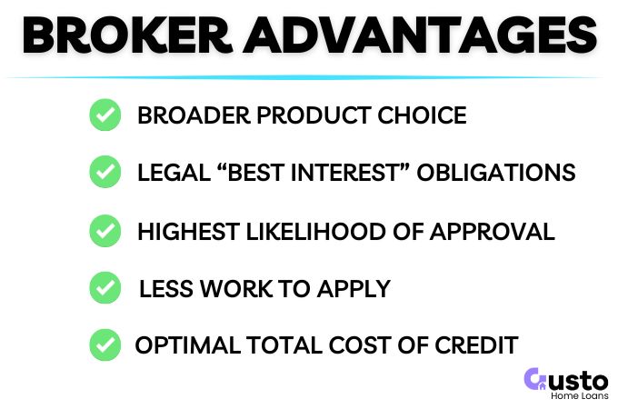 Advantages of using a broker over a bank