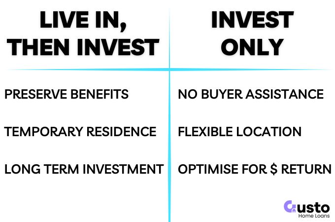 Pathways to First-Time Buyer Property Investment